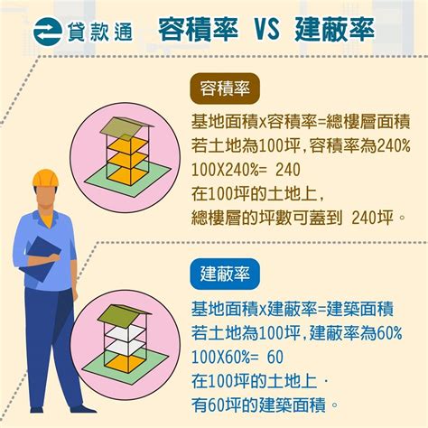 住五 意思|【住五 意思】住五是什麼？住宅分區5用途、建蔽率和。